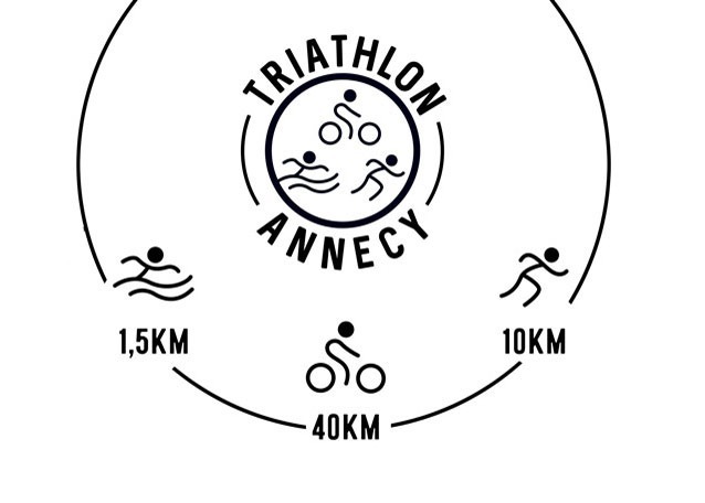 Triathlon Annecy 2025